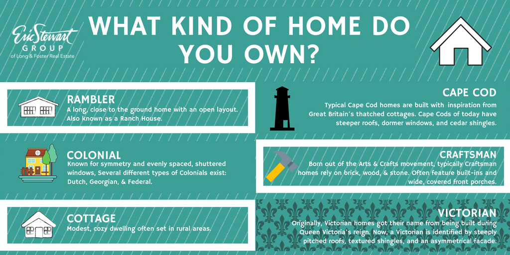 WHAT KIND OF HOME DO YOU OWN- (1).png