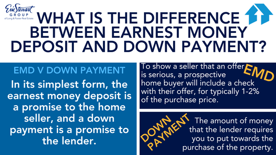 What is the difference between earnest money deposit & down payment_.png